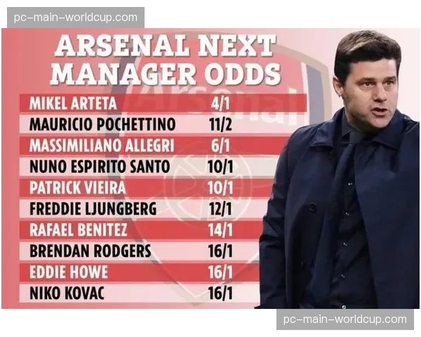 战术述评：从4-3-3到5-4-1，阿尔特塔的临场变阵如何守住对阵拜仁的胜果