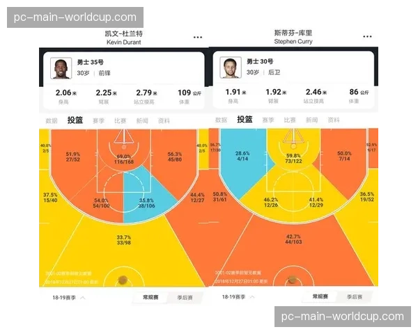新球馆投篮热区监测系统升级，实时反馈球员效率数据